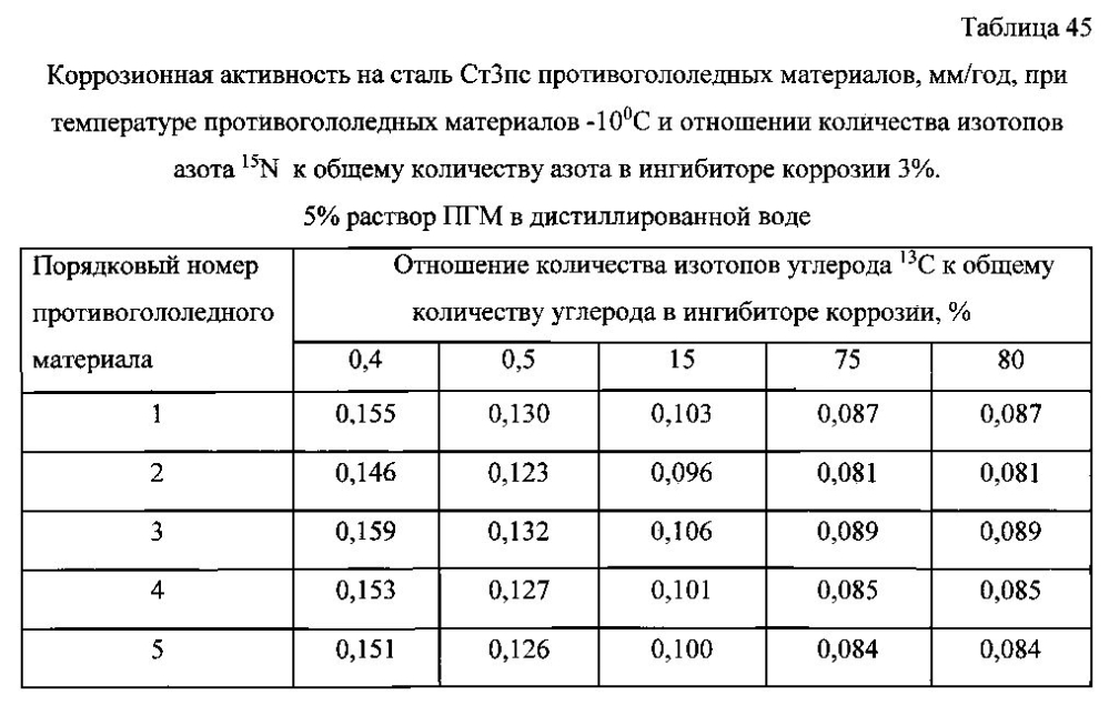 Способ получения твердого противогололедного материала на основе пищевой поваренной соли и кальцинированного хлорида кальция (варианты) (патент 2596779)