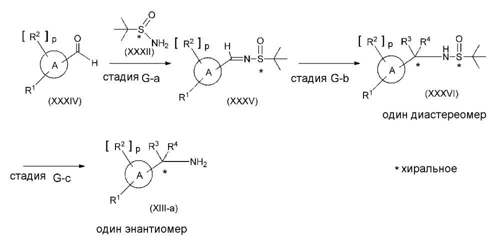 Производные пиразолопиридина в качестве блокаторов ttx-s (патент 2652117)