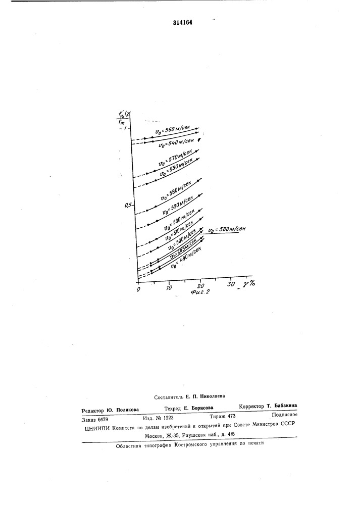 Способ определения функции распределения молекул по скоростям (патент 314164)