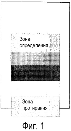 Способ и устройство для определения анализируемого вещества (патент 2533234)