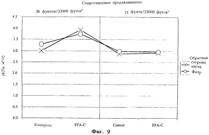 Волокна из зерен растений и их использование (патент 2278914)