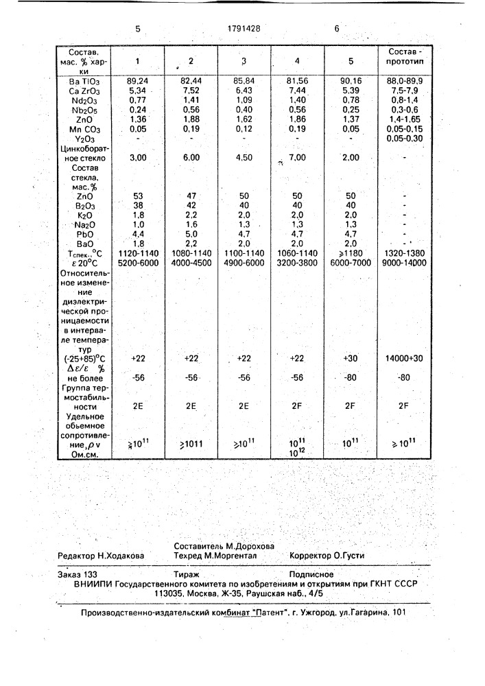 Низкотемпературный сегнетокерамический конденсаторный материал (патент 1791428)