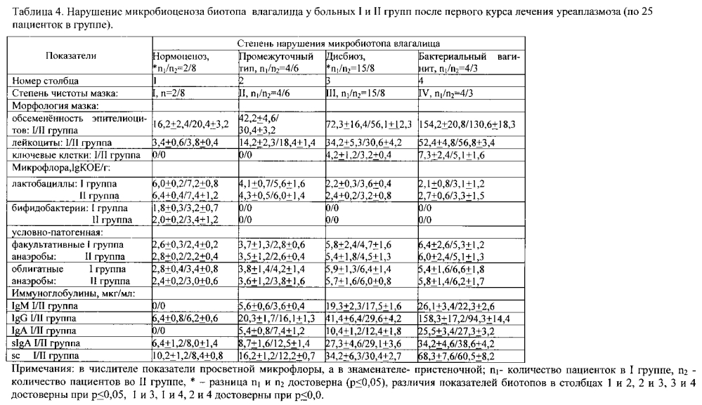 Способ оценки состояния здоровья человека при прогнозировании течения инфекционного заболевания (патент 2595863)