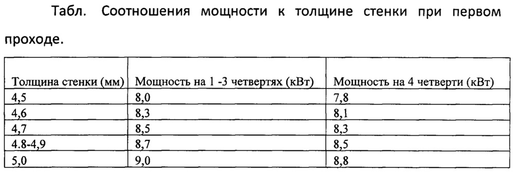 Способ восстановления насосно-компрессорных труб лазерной сваркой (патент 2654909)