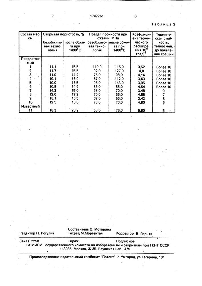 Огнеупорная масса для разливки металлов (патент 1742261)