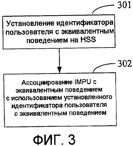 Способ, система и устройство для осуществления ассоциации пользовательской идентичности (патент 2428803)