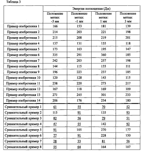 Способ сварки стальных листов трением с перемешиванием (патент 2569271)