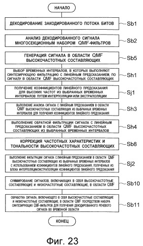 Устройство кодирования речи, устройство декодирования речи, способ кодирования речи, способ декодирования речи, программа кодирования речи и программа декодирования речи (патент 2498420)