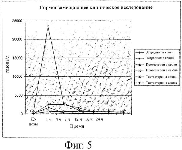 Трансбуккальная система доставки (патент 2406480)