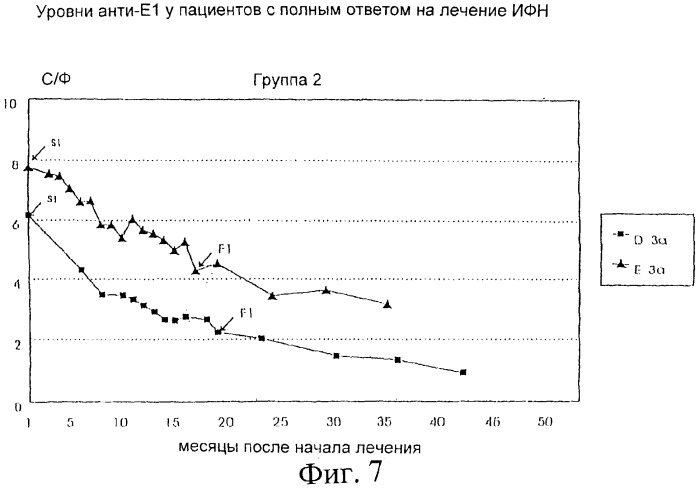 Очищенные белки оболочки вируса гепатита с для диагностического и терапевтического применения (патент 2313363)