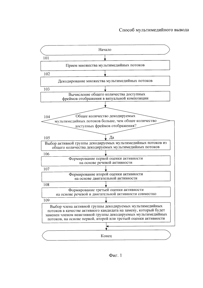 Способ мультимедийного вывода (патент 2602667)