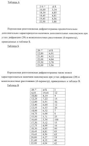 Соединения для использования в фармацевтике (патент 2410385)