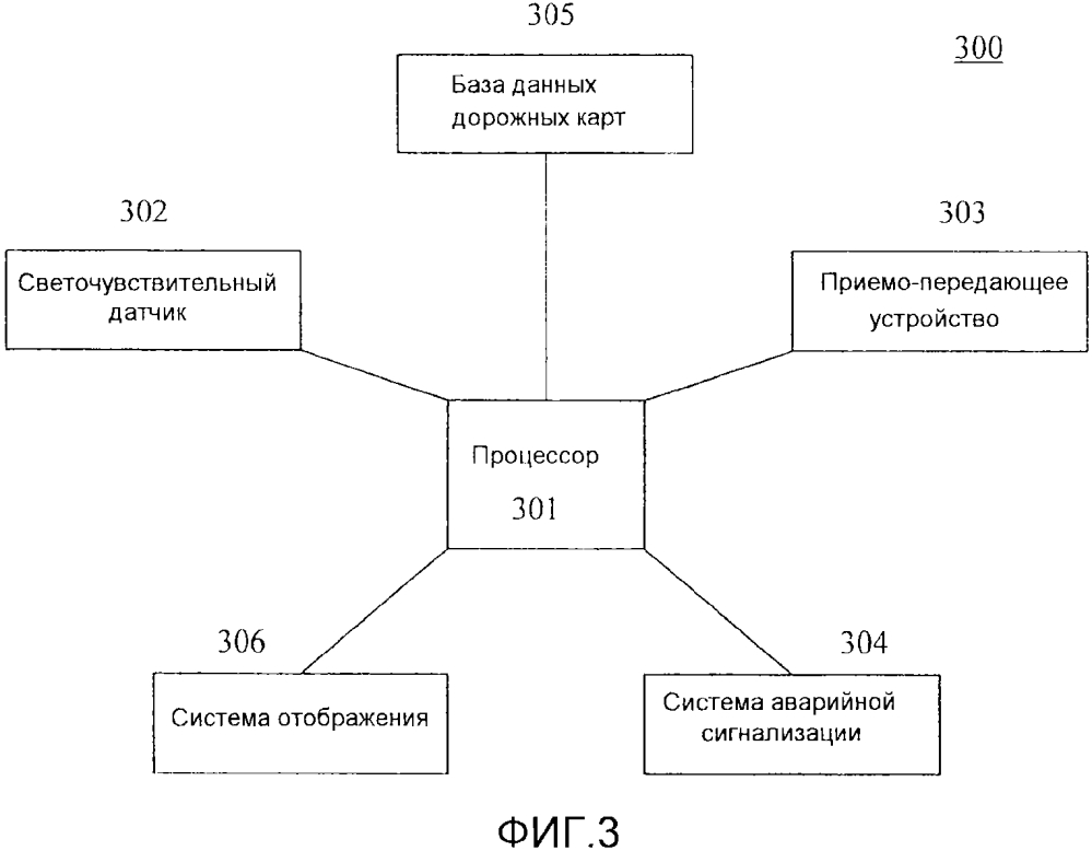 Система позиционирования и направления транспортных средств (патент 2611289)