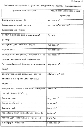 Исследование n-гликанов с использованием экзогликозидаз (патент 2475759)