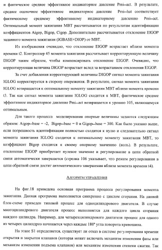 Способ и устройство для регулирования момента зажигания (патент 2371601)