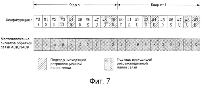 Ретрансляционный узел, система дуплексной связи с временным разделением и способ осуществления связи (патент 2574612)