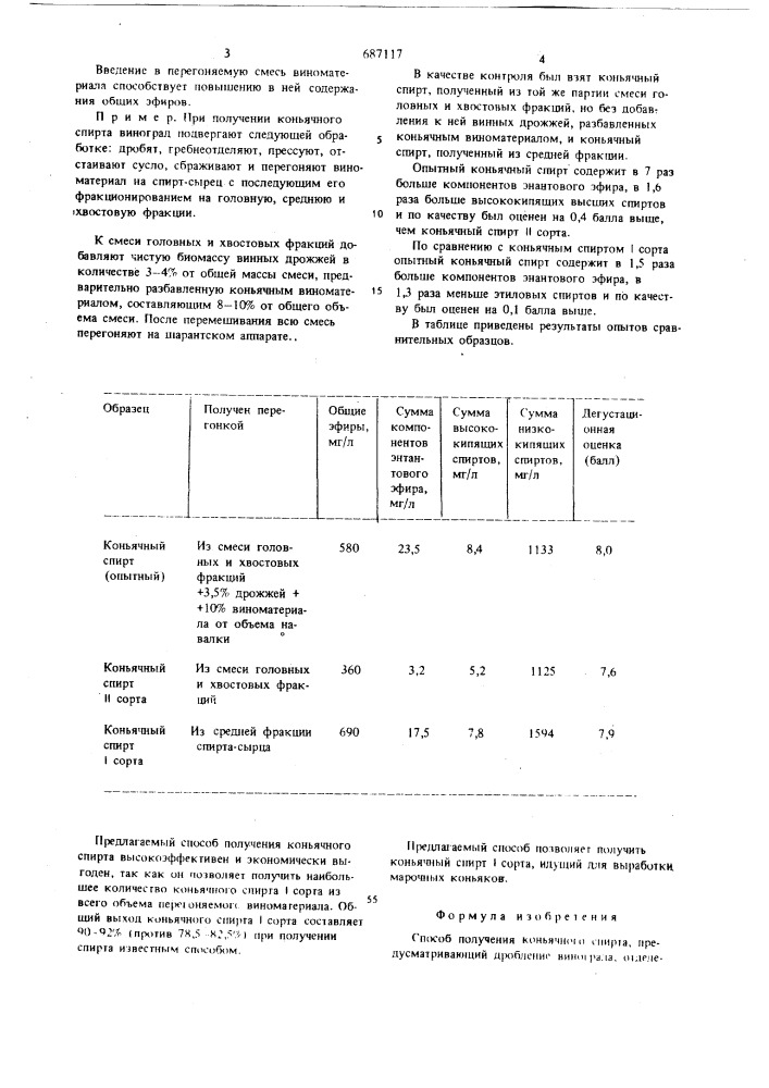 Способ получения коньячного спирта (патент 687117)