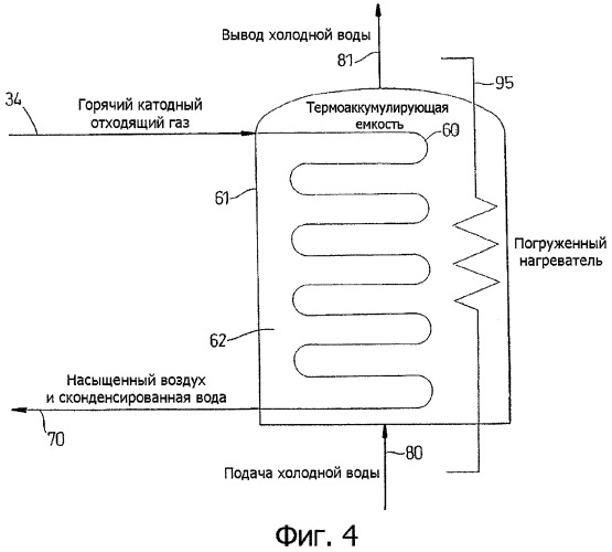 Терморегулирование в электрохимических топливных элементах (патент 2332753)