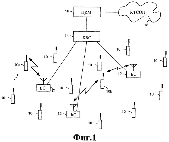 Способ поискового вызова беспроводного терминала в беспроводной телекоммуникационной системе (патент 2444860)
