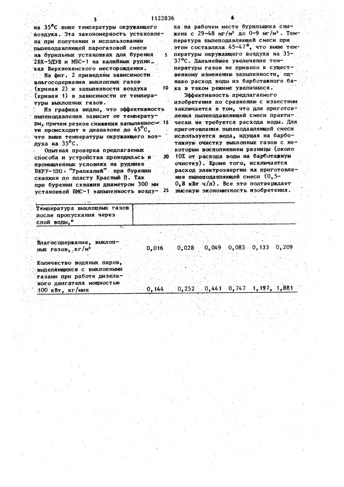 Способ получения пылеподавляющей парогазовой смеси и устройство для его осуществления (патент 1122836)