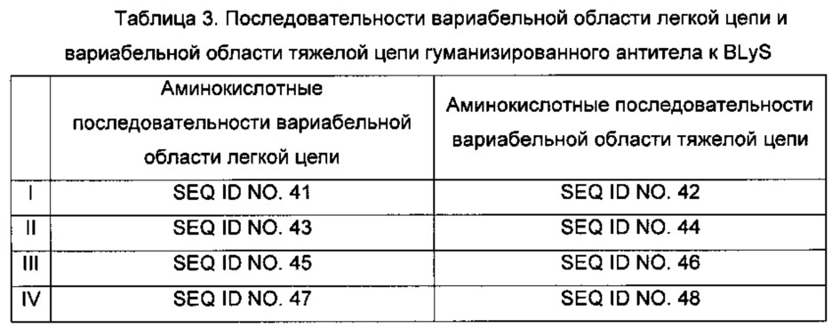 Антитело к blys (патент 2613422)