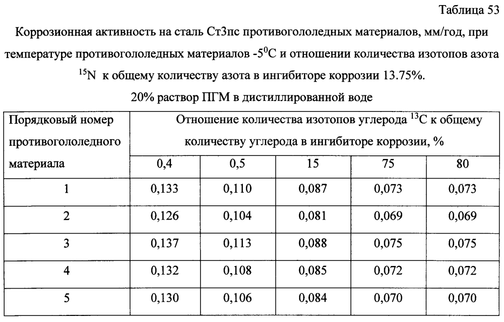 Способ получения твердого противогололедного материала на основе пищевой поваренной соли и кальцинированного хлорида кальция (варианты) (патент 2597316)