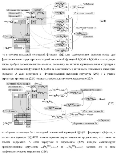 Функциональная структура сумматора f3( cd)max старших условно &quot;k&quot; разрядов параллельно-последовательного умножителя f ( cd), реализующая процедуру &quot;дешифрирования&quot; аргументов слагаемых [1,2sg h1] и [1,2sg h2] в &quot;дополнительном коде ru&quot; посредством арифметических аксиом троичной системы счисления f(+1,0,-1) и логического дифференцирования d1/dn   f1(+  -)d/dn (варианты русской логики) (патент 2476922)