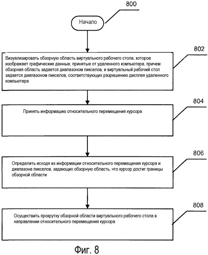 Прокрутка изображения виртуального рабочего стола (патент 2491609)