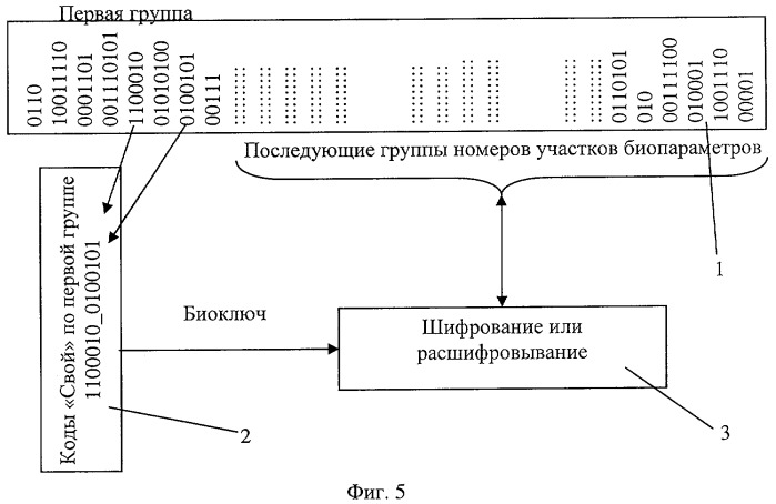 Способ однозначного хэширования неоднозначных биометрических данных (патент 2451409)