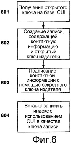 Одноранговый обмен контактной информацией (патент 2444054)