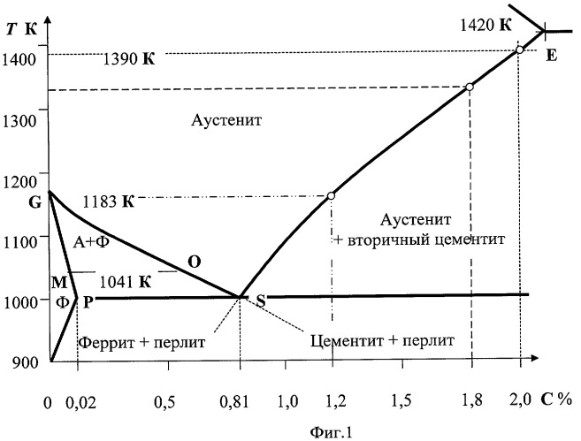 Способ легирования стали алюминием (патент 2431696)