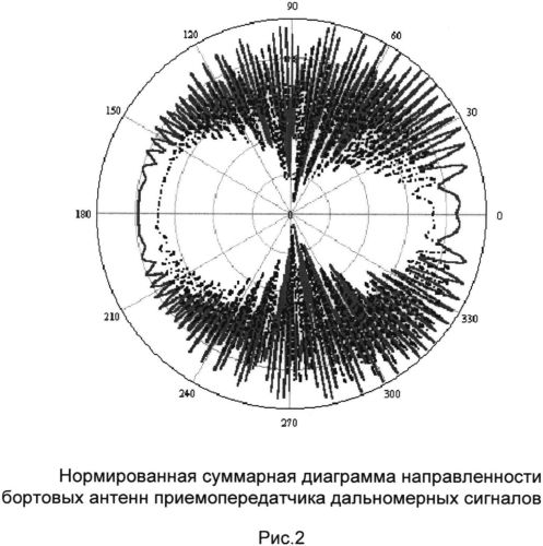 Комплексный способ навигации летательных аппаратов (патент 2558699)