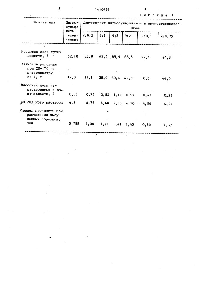 Состав для изготовления древесноволокнистых плит (патент 1416498)
