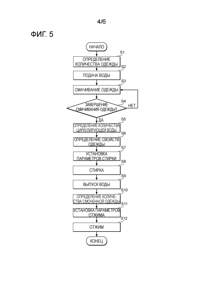 Способ управления стиральной машиной (патент 2647607)