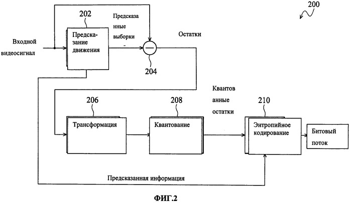 Способ предсказания движения (патент 2538284)