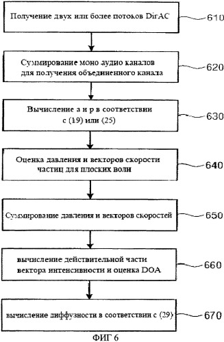 Устройство для объединения пространственных аудиопотоков (патент 2504918)