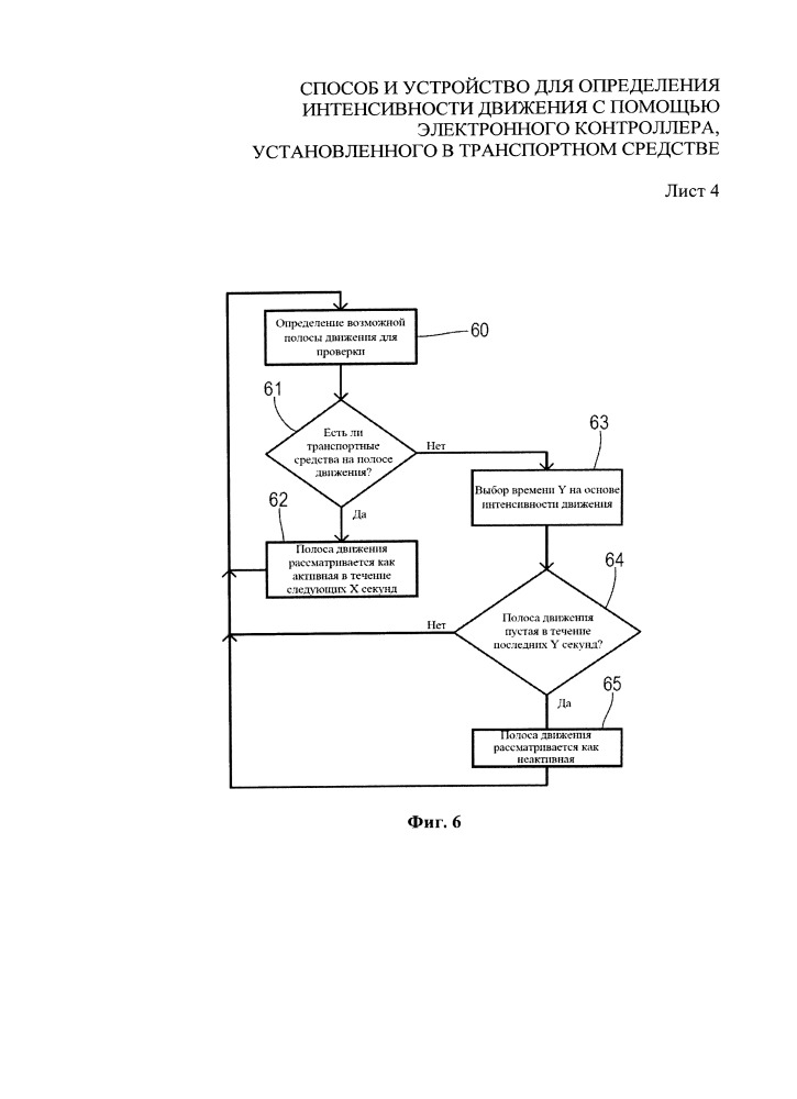 Способ и устройство для определения интенсивности движения с помощью электронного контроллера, установленного в транспортном средстве (патент 2666010)