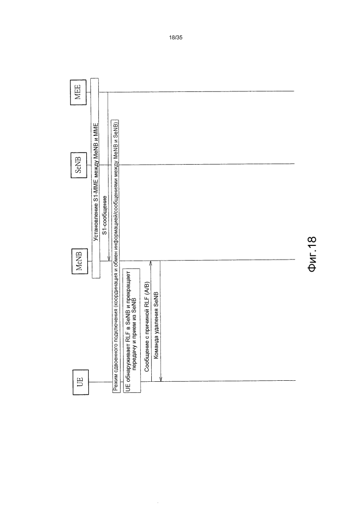 Способ обработки сбоя в линии радиосвязи (патент 2602981)