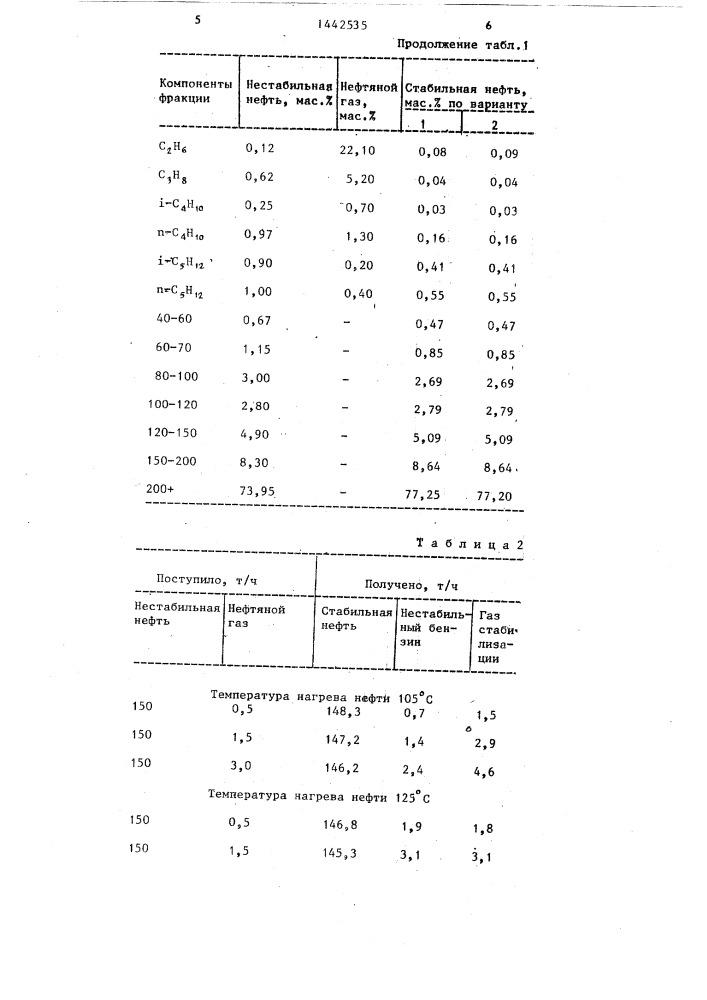 Способ стабилизации нефти (патент 1442535)