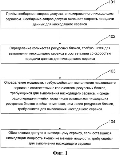 Способ и устройство для управления допуском нисходящего сервиса (патент 2490825)
