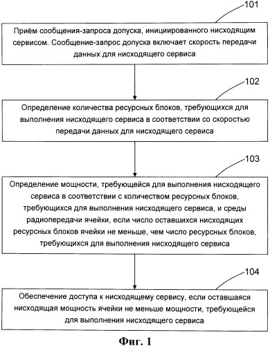 Способ и устройство для управления допуском нисходящего сервиса (патент 2490825)