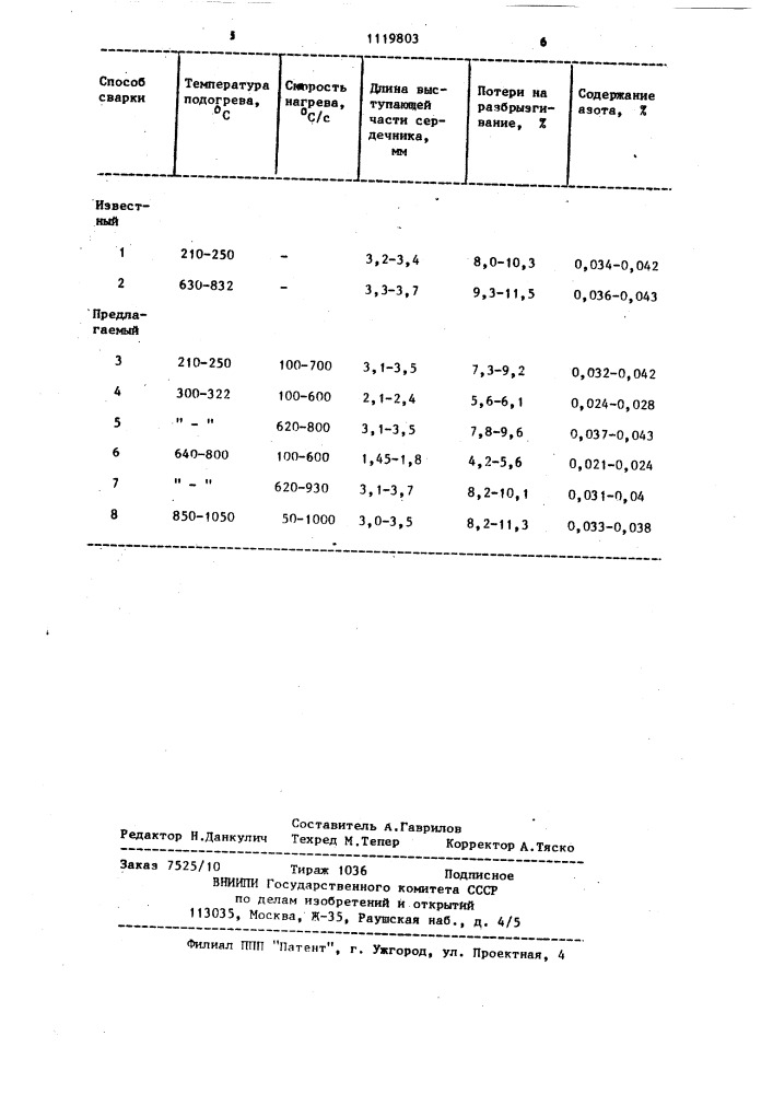 Способ дуговой сварки плавящимся электродом (патент 1119803)