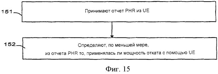 Способы и устройства, обеспечивающие возможность указания отката мощности в phr в телекоммуникационной системе (патент 2556244)