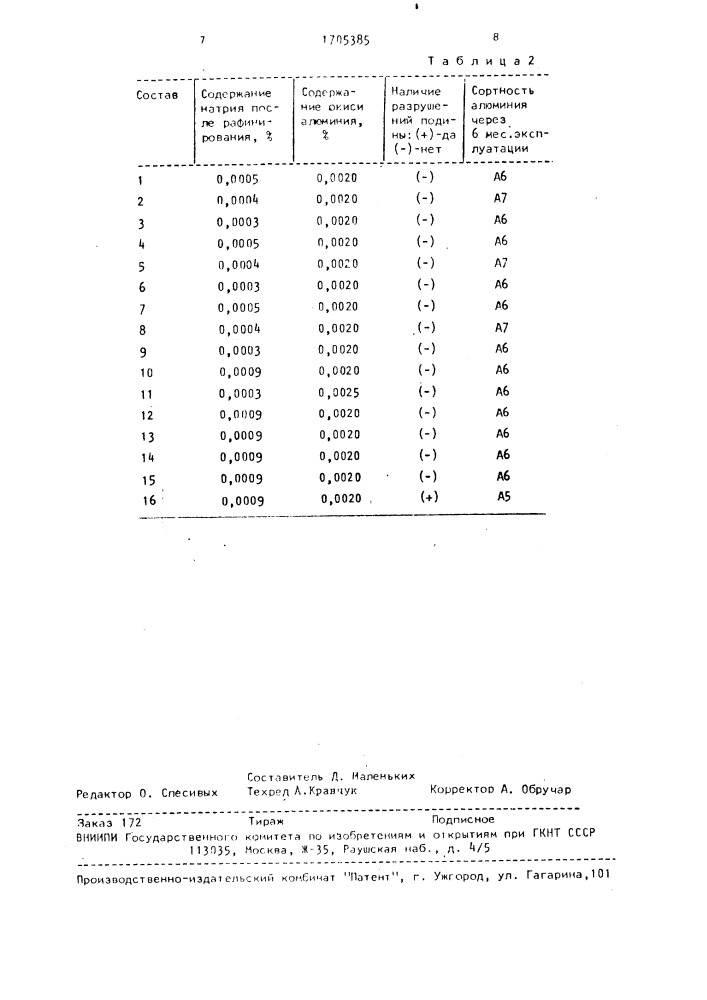 Флюс для рафинирования алюминия и его сплавов в плавильной печи (патент 1705385)
