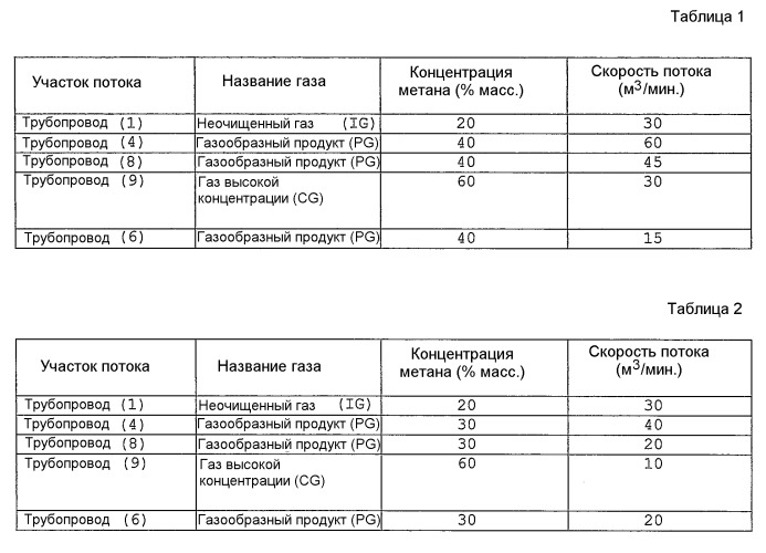 Система концентрирования воспламеняющегося газа (патент 2443763)