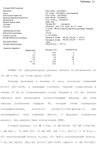 Способ получения монатина (патент 2505606)