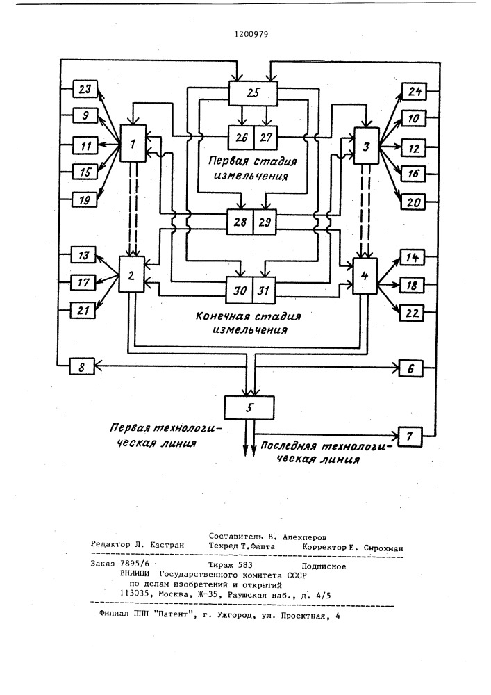 Способ автоматического управления отделением измельчения (патент 1200979)