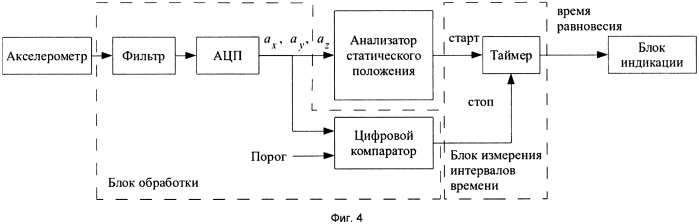 Способ и устройство для измерения интервала времени удержания статического равновесия человека в ортоградной позе (патент 2577945)