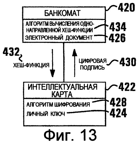 Система и способ создания цифровой подписи посредством банкомата (патент 2258256)