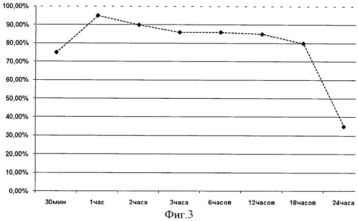 Мазь с фурацилином, лидокаином и дибунолом для комплексного лечения абсцессов и флегмон челюстно-лицевой области (патент 2438650)